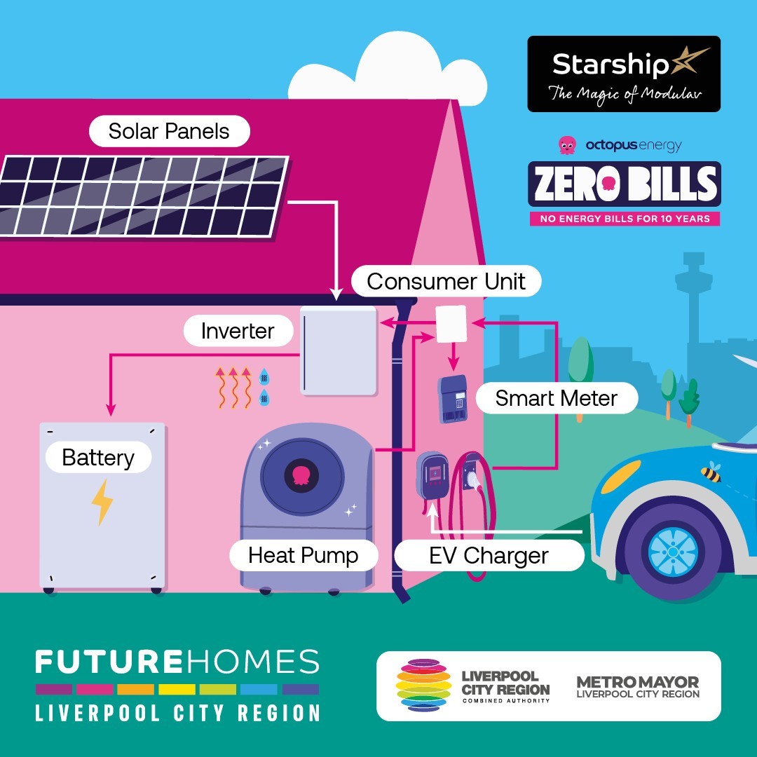 Future Homes LCR Infographic